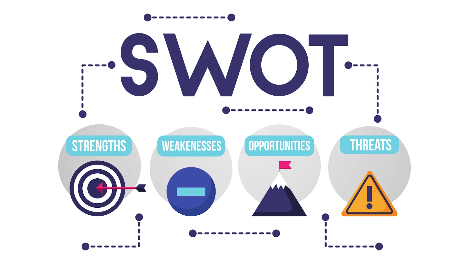 List Your Strengths and Weaknesses