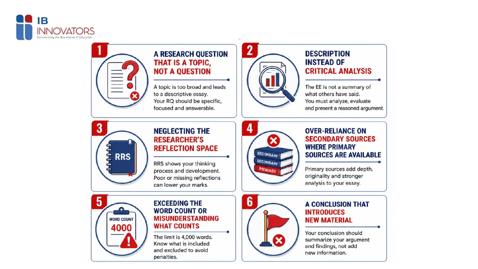 Common Mistakes IB Examiners See in the Extended Essay