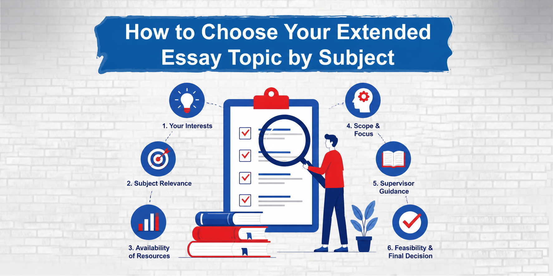 How to Choose IB Extended Essay Topic – Expert Tips & Guide