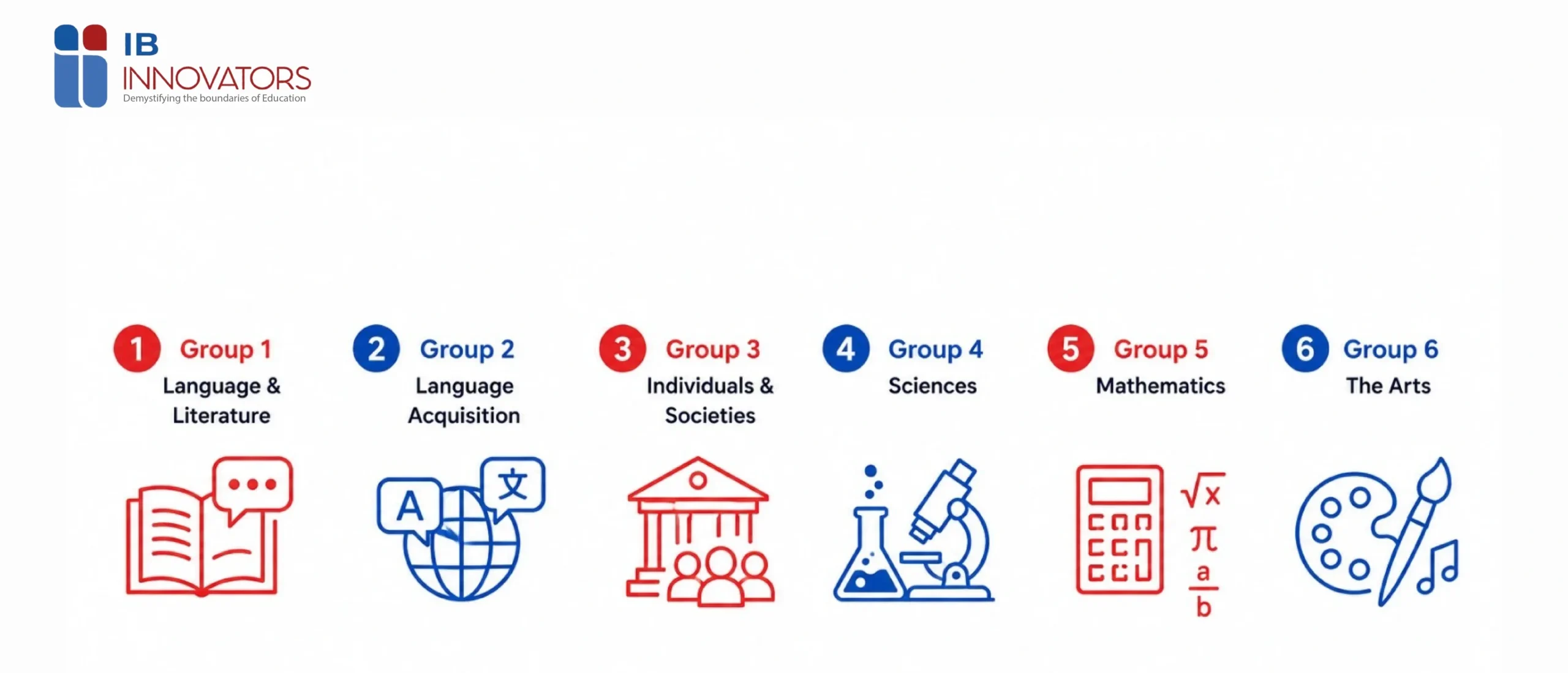 IB Internal Assessment by Subject