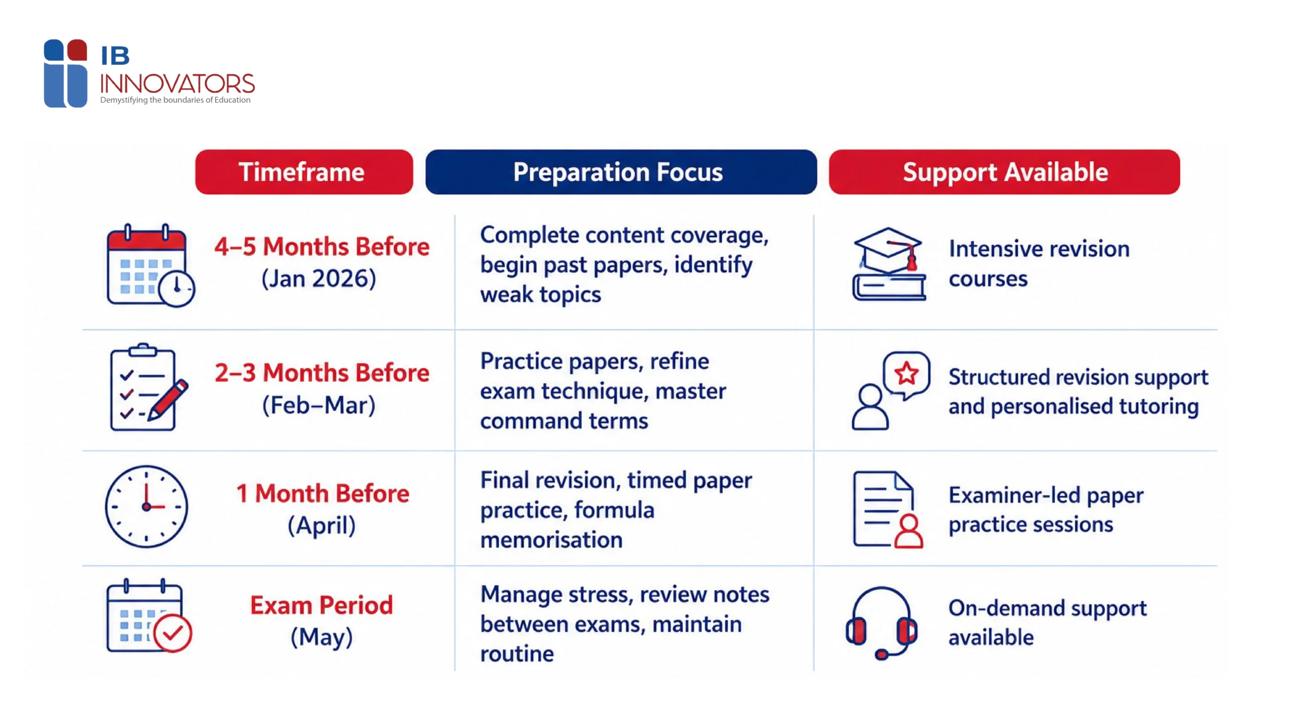 IB exam preparation timeline for May 2026 revision planning