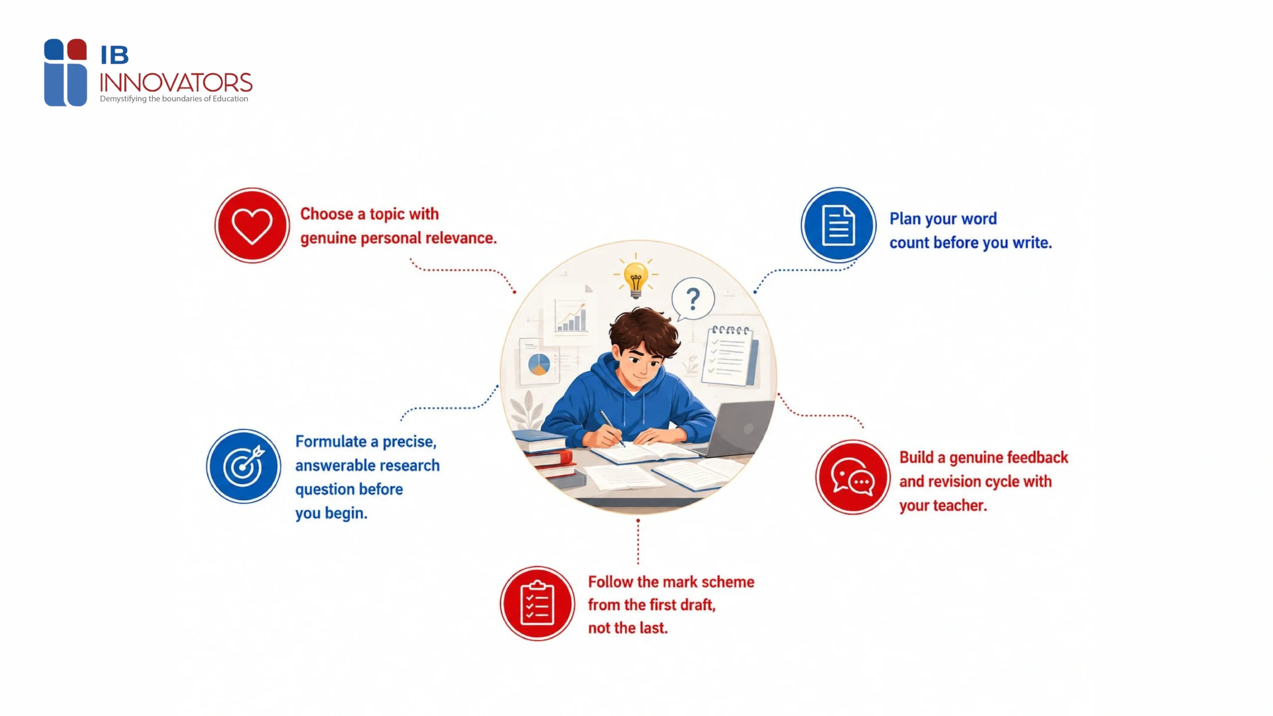 Tips for a Strong IB Internal Assessment