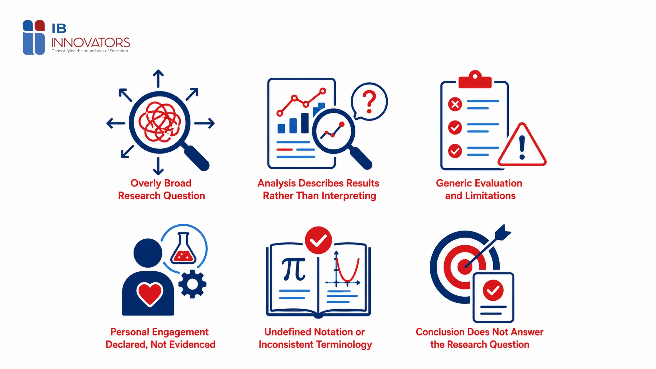 Common IB IA weaknesses that prevent top scores including broad research questions, weak analysis, generic evaluation and unclear conclusions