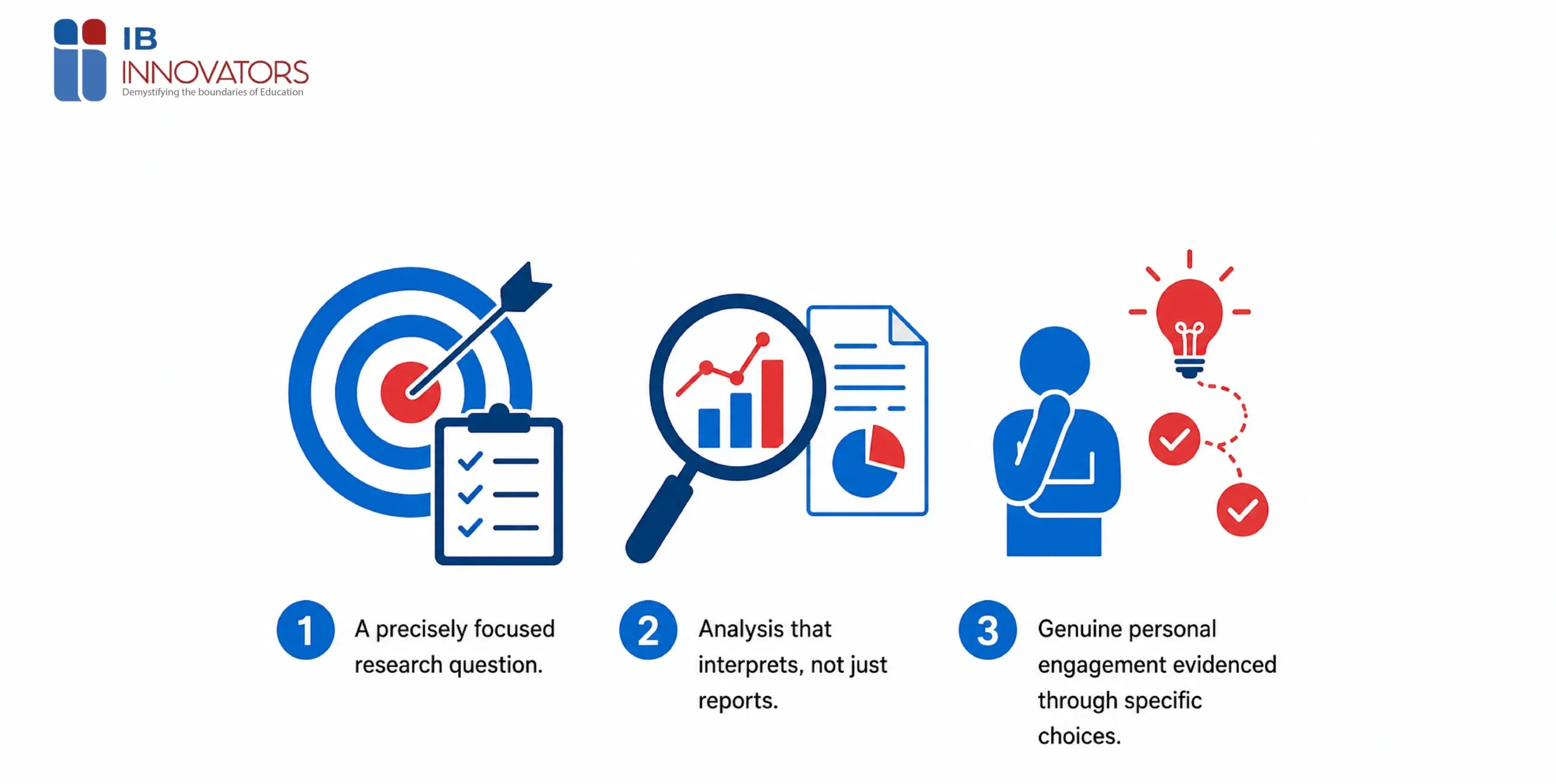 Top-scoring IB Internal Assessment features including focused research question, interpretation-based analysis and personal engagement